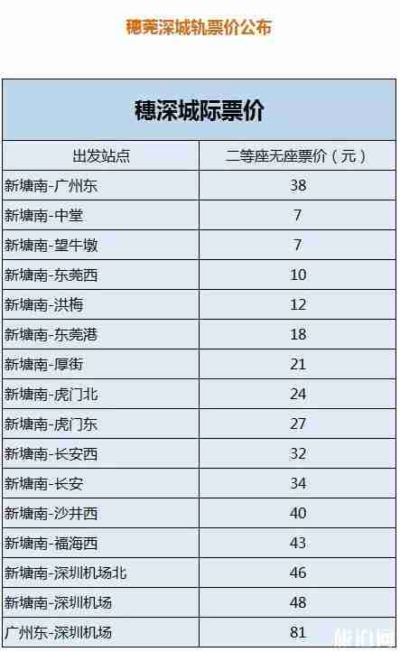 穗莞深城际铁路12月15日正式通车(票价 运行规划)
