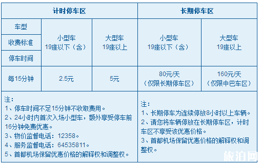 2018首都机场限时停车时间+处罚 首都机场停车一天多少钱 2018首都机场限时停车时间+处罚 首都机场停车一天多少钱