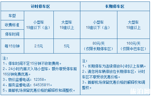 2018首都机场限时停车时间+处罚 首都机场停车一天多少钱