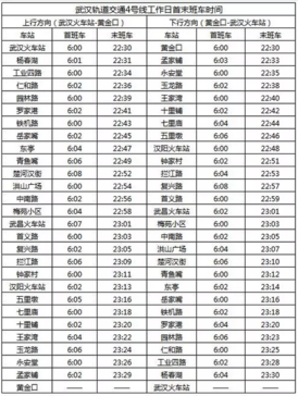 武汉交通大全 武汉交通攻略 武汉交通大全 武汉交通攻略
