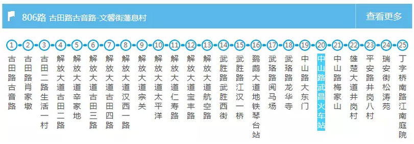 武汉交通大全 武汉交通攻略 武汉交通大全 武汉交通攻略