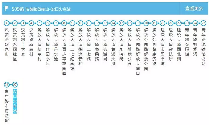 武汉交通大全 武汉交通攻略 武汉交通大全 武汉交通攻略