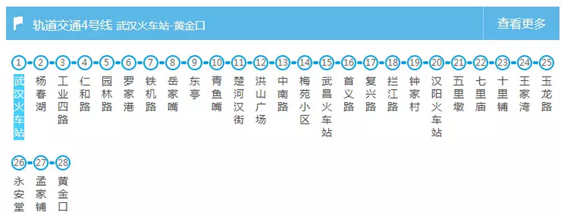 武汉交通大全 武汉交通攻略 武汉交通大全 武汉交通攻略