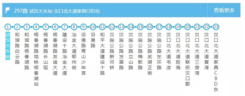 武汉交通大全 武汉交通攻略 武汉交通大全 武汉交通攻略