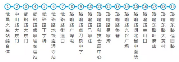 武汉交通大全 武汉交通攻略 武汉交通大全 武汉交通攻略