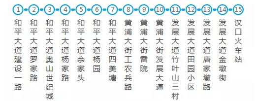 武汉交通大全 武汉交通攻略 武汉交通大全 武汉交通攻略