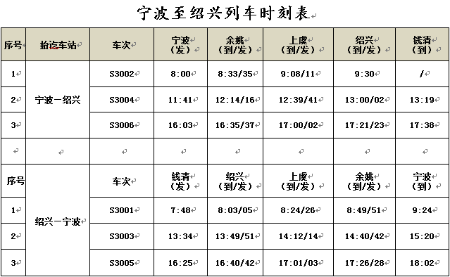 火狐电竞:铁路宁波站暑运期间发送旅客20287万人次预计此轮客流高峰